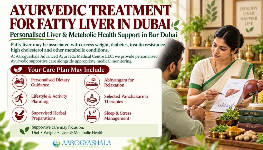 Ayurvedic treatment for Fatty Liver in Dubai